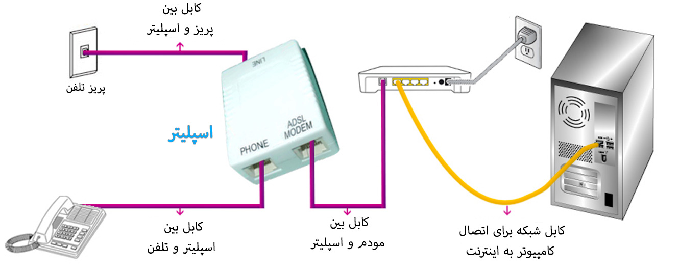 نحوه نصب اسپلیتر (PPT) 4 اسلاید