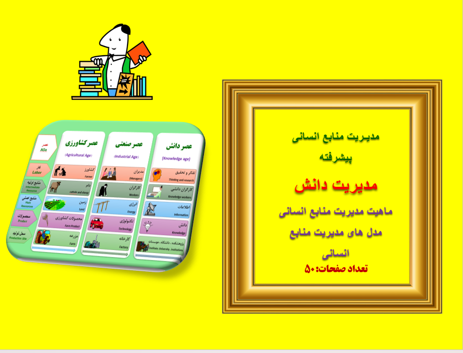 مدیـریت منابع انسانی پیشرفته مدیریت دانش ماهیت مدیریت منابع انسانی مدل های مدیریت منابع انسانی