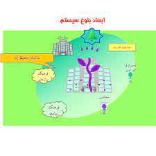 پاورپوینت با موضوع ارزیابی و بلوغ معماری سازمانی