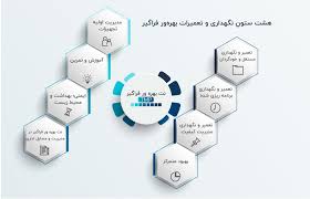 مبانی نت بهره ور فراگیر (ppt) 83 اسلاید