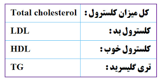 پاورپوینت تفسیر کامل برگه آزمایش خون