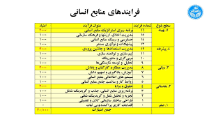 پاورپوینت با عنوان مدل 34000 منابع انسانی